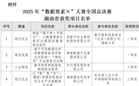我省在2025年“数据要素×”大赛全国总决赛中斩获佳绩